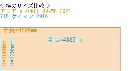 #アリア e-4ORCE 90kWh 2021- + 718 ケイマン 2016-